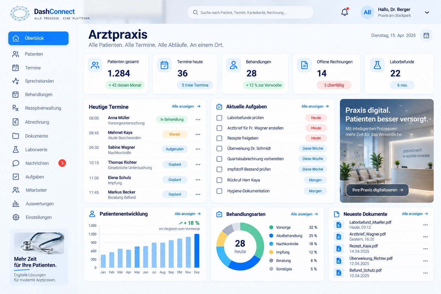 DashConnect-Beispielansicht für die Branche Arztpraxis